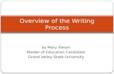 Overview of writing process