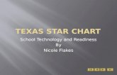 Texas S Ta R Chart Presentation