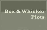 1.1b Box & Whisker Plots