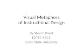 Visual metaphors of instructional design 503