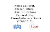 Anilla Cultural Eurolat English