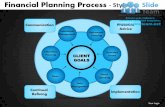 Financial planning process style 5 powerpoint presentation slides db ppt templates