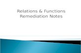 Relations and functions remediation notes