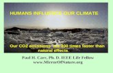 Humans Influence Our Climate