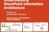 Understanding SharePoint Information Architecture