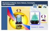 Pqa core values concepts and framework