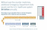 Infographic: Access to OTC Medicines