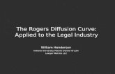 The Rogers Diffusion Curve: Applied to the Legal Industry