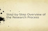Research paper steps