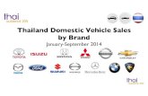 Thailand Domestic Vehicle Sales January-September 2014