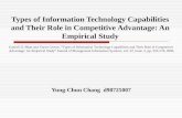 Types of Information Technology Capabilities and Their Role in Competitive Advantage: An Empirical Study
