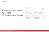 Employment ppt may 2012 for april2010