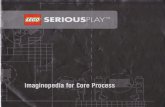 Serious Play: Imaginopedia for Core Process