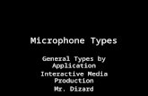 Microphone Types