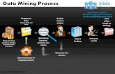 Data mining strategy powerpoint ppt slides.