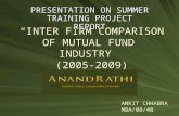 PRESENTATION OF SUMMER TRAINING PROJECT REPORT ON MUTUAL FUND