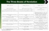 Raise of the beast   Part II - Understanding  Prophecies From Current Events