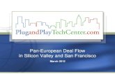 Zarko Maletin - Plug n Play Tech Center - Stanford Engineering - Mar 12 2012
