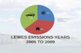 Lewes CO2 emissions