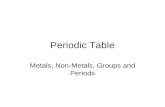 Metals, Non Metals And Oxidation