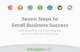 Seven steps to small business success Life Cycle Marketing