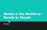 Gender   women in the workplace