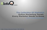 The collection of online marketing trend. Social and video