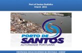 Estatística do mês de março do Porto de Santos