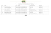 Payment List of Ekiti State 2012 Bursary Award