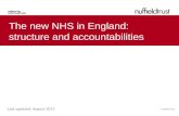 The new structure of the NHS in England