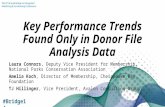 Key Performance Trends Found Only in Donor File Analysis Data -  Bridge 2014
