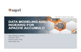 Sqrrl October Webinar: Data Modeling and Indexing