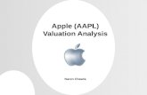 Apple (AAPL) valuation using Discounted Cash Flow (DCF) model