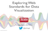Exploring Web standards for data visualization