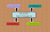 Plate Tectonics, Earthquake & Volcano