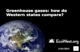 Greenhouse gas emissions overview