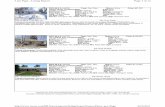 Loveland  Berthoud  Foreclosure  Listing  Report  Feb 21