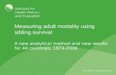 Measuring adult mortality using sibling survival