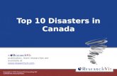 Top 10 canadian disasters report