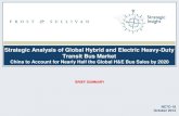Global Hybrid and Electric Transit Bus Market