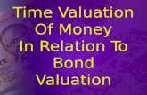Valuation of money