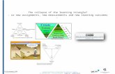 The collapse of the learning triangle