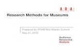 Marketing Methods for Museums