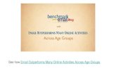 Email Outperforms Many Online Activities Across Age Groups