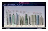 [Ths]2012 bd-00-civil structures