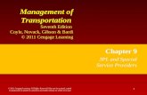 Transport Management & Theory Practices (9)