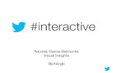 #interactives at Twitter