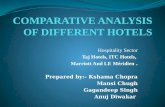 Comparative analysis of different hotels  itc, marriott, hyatt n le meridien