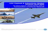 UAV Payload & Subsystems 2014 2024