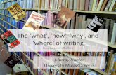 The what, how, why, and where of writing: A personal Reflection